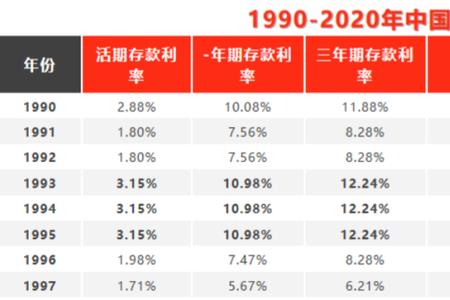 157开头的是哪个银行