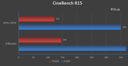 h4560能玩什么游戏