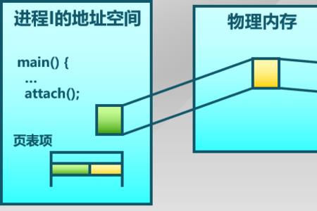 手机可以共享内存吗