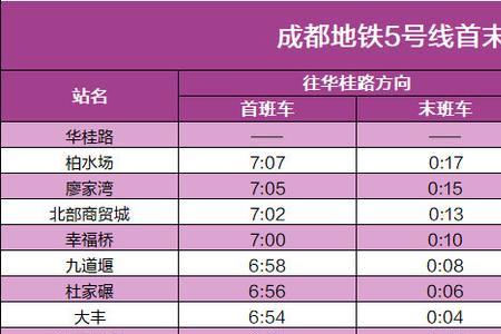 成都地铁8号线发车时间