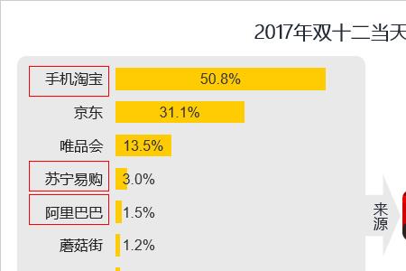 阿里巴巴线上线下的区别