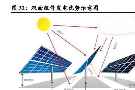 太阳能的核心部件是什么