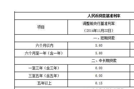 年息15%换算月息是多少