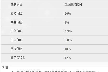 公司社保缴纳比例37还是46