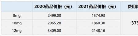 医药筹多久能申请到药