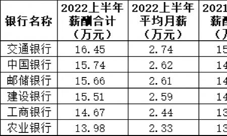 南京银行 真实薪酬