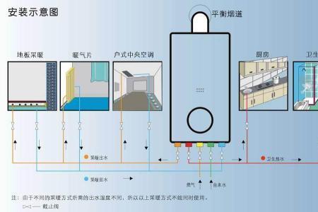 海尔壁挂炉hn1t使用方法