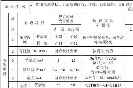 级配碎石垫层如何配比