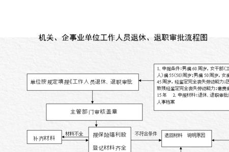 事业单位调档入编流程