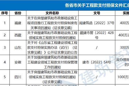 工程款支付担保金额比例是多少