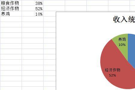 圆形统计图和扇形统计图的区别