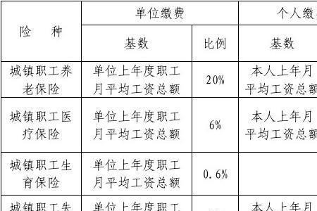 国营农场职工社保是什么社保