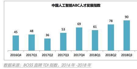 镇江abc类人才是哪些