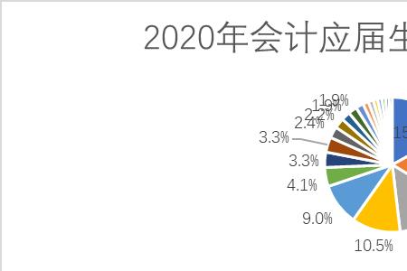 外勤会计和出纳哪个好