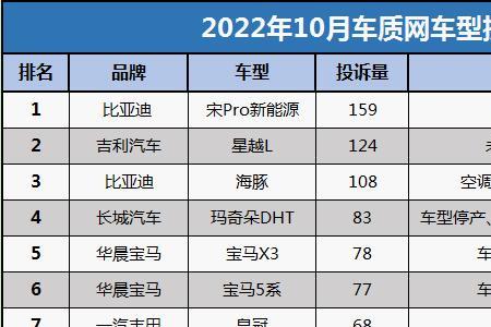 2022宋ev落地价明细