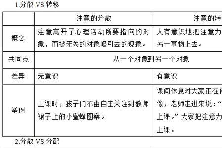 一目十行属于什么分配