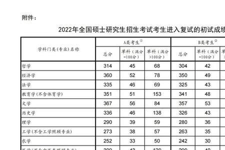 考研国家线和学校线哪个先出来