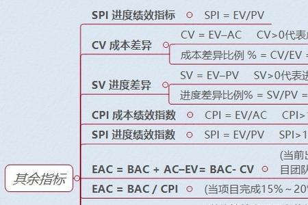 绩效管理英文缩写