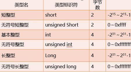 c语言中A跟Z有什么区别