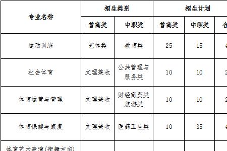 成都体育学院单招是4年制本科吗