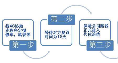 代位追偿是起诉车主还是司机