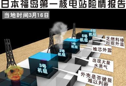 核电站核泄漏安全距离是多少