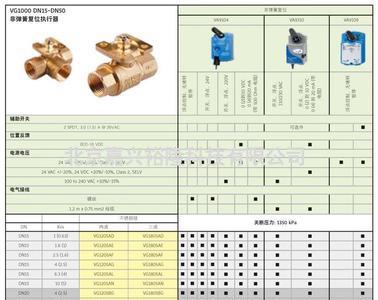 vg50是什么塑料管