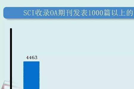 ssci中的oa期刊值得投吗