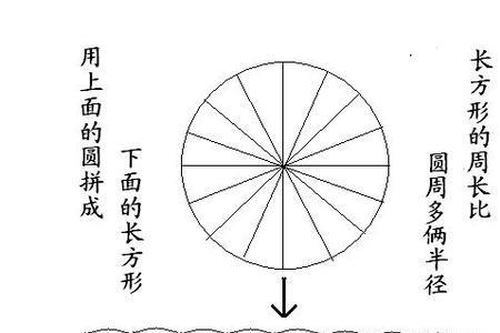 直径7厘米的圆周长是多少