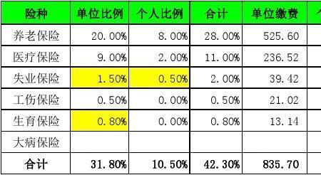 南京医保缴纳基数是多少