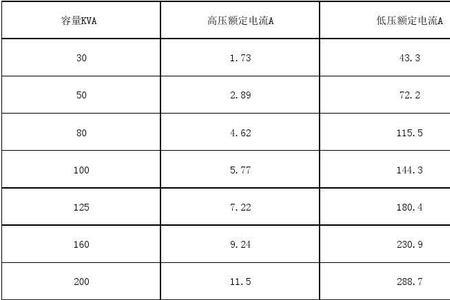 变压器总表和分表误差多少正常