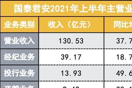 国泰君安成语意思