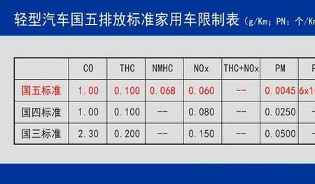 排放标准是什么意思