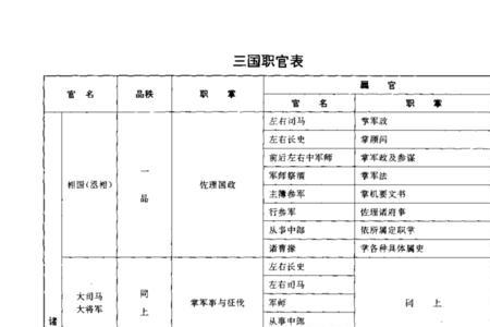 三国最低的官职是什么