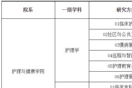 专科填报志愿护理是护士吗