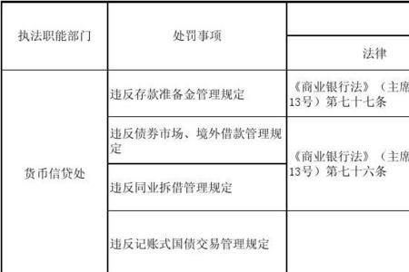 财政性存款账户性质