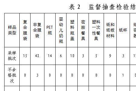 抽样检查与抽查的区别