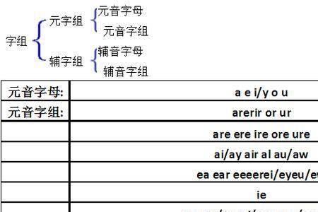 一个单词中怎么知道它是组合音