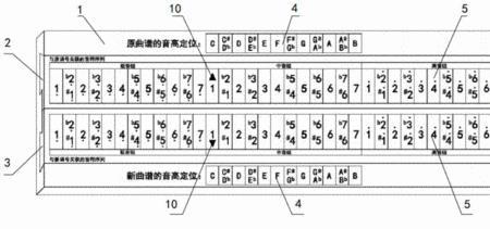 古筝固定调和首调的区别