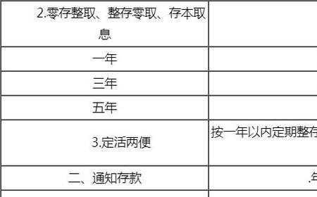 分期费率转换年利率对照表