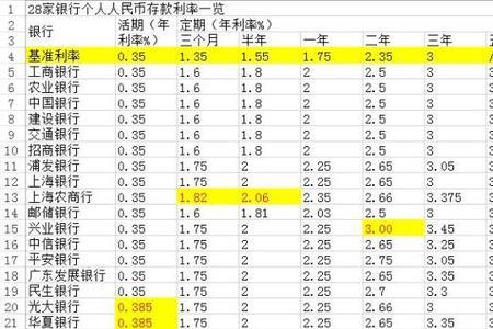 1000万存银行能给到4%的利率吗