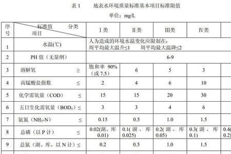 雨水排放cod标准