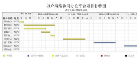 项目状态报告与进度报告区别