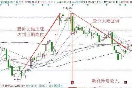 股市双金双死什么意思