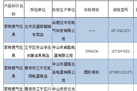 灶具被抽检不合格厂家有责任吗