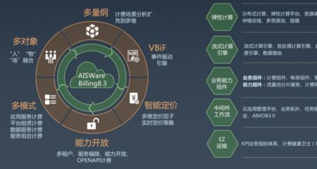 5g功能融合权益费是什么