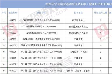 2023浙江省选调生报名时间