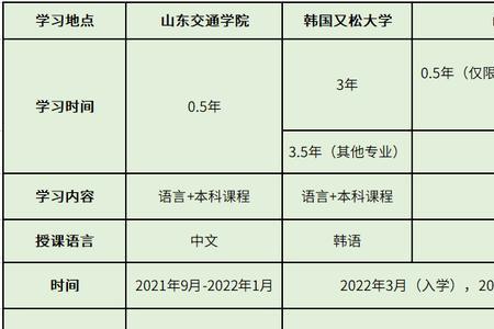 山东交通学院什么时候升为大学