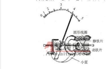 电流表的结构和工作原理