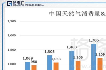 石油天然气总和多少倍以上